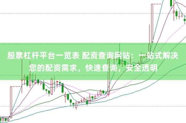 股票杠杆平台一览表 配资查询网站：一站式解决您的配资需求，快速查询，安全透明