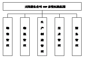 rs10系统推动中国北车集团天津装备公司信息化:技术管理模块实施概述(